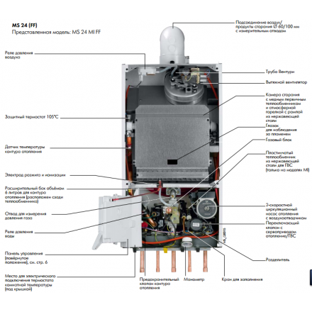 Газовый котел De Dietrich MSL 31 MI FF в Бобруйске