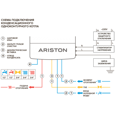 Конденсационный газовый котел Ariston GENUS ONE 30 в Бобруйске