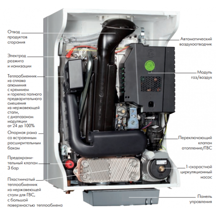 Конденсационный котел De Dietrich PMC-S 34/39 MI в Бобруйске