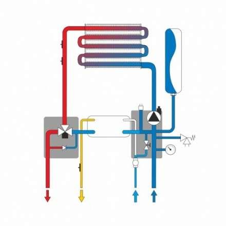 Газовый котёл Ferroli Vitabel HF32 в Бобруйске