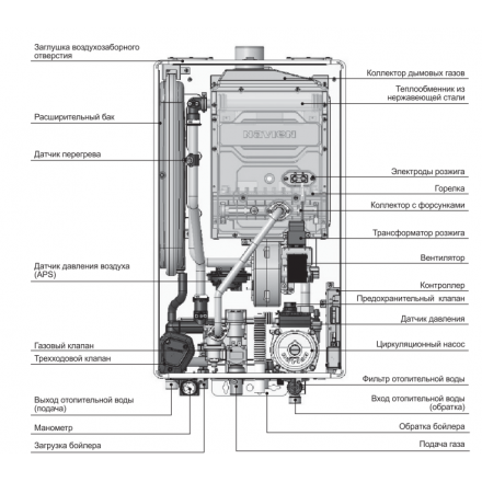 Газовый котел Navien Deluxe One 40K в Бобруйске