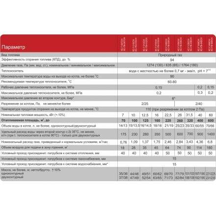 Газовый котел Житомир-3 КС-ГВ-012 СН в Бобруйске