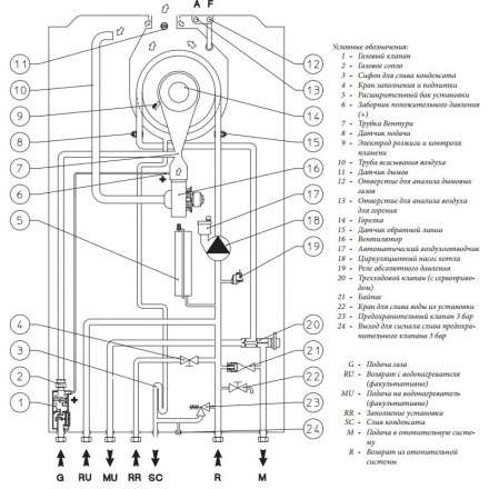 Газовый котел Immergas VICTRIX TERA 24 PLUS с комплектом к бойлеру в Бобруйске