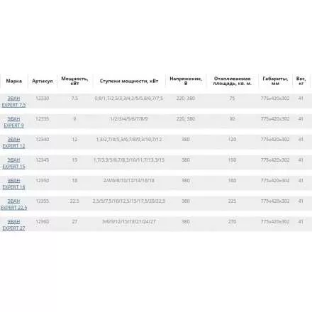 Электрокотел ЭВАН EXPERT 9 в Бобруйске