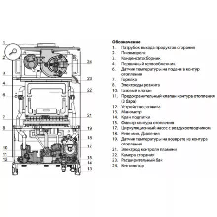 Газовый котел Ariston CLAS XC SYSTEM 32 FF в Бобруйске
