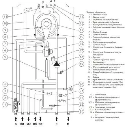 Газовый котел Immergas VICTRIX TERA 28 1 в Бобруйске
